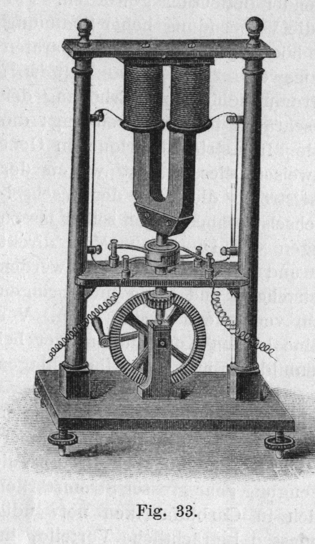 The Complete History of Power Generators