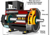 Magnetic Power Generator